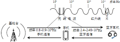 德优题库