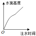 德优题库