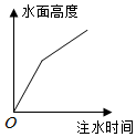 德优题库