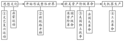 德优题库