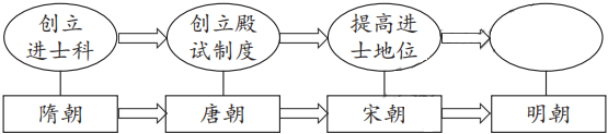 德优题库