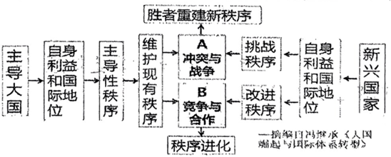 德优题库