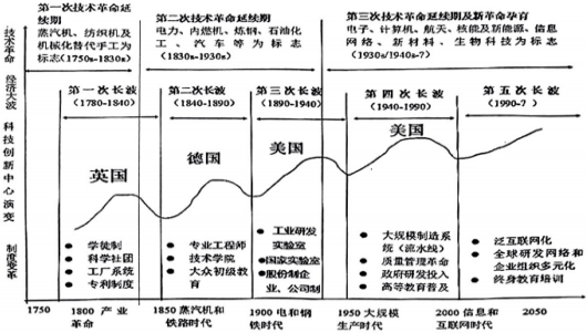 德优题库