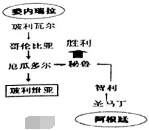 德优题库