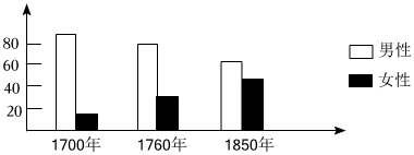 德优题库