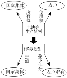 德优题库