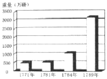 德优题库