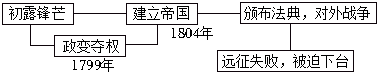 德优题库