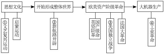 德优题库