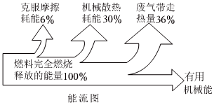 德优题库