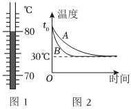 德优题库