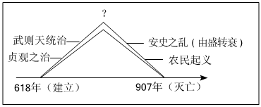 德优题库