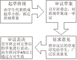 德优题库