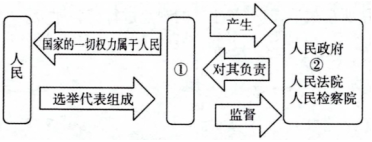 德优题库