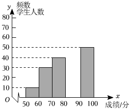 德优题库