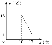 德优题库